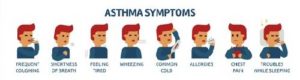 Asthma Reactions